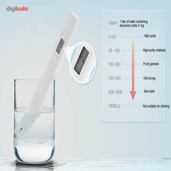 گجت تست سلامت آب سفری شیاومی مدل Mi TDS ا Xiaomi Mi TDS Measuring Water Quality Tester