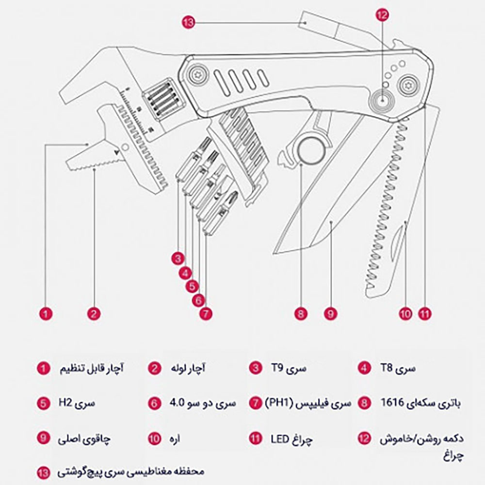 آچار چند کاره شیائومی MarsWorker MSHW001